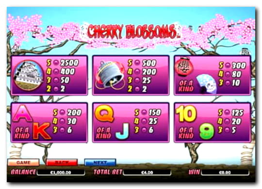 €975 Mobile freeroll slot tournament at Vera and Jhon Casino
