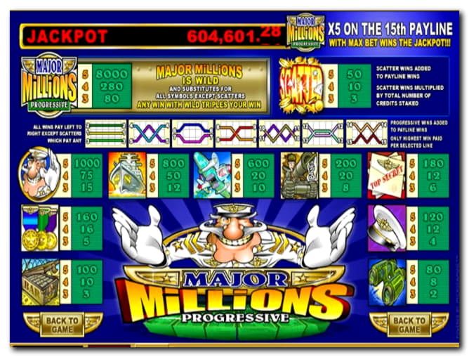 ﻿$4115 No Deposit Casino Bonus at Slots Billion Casino