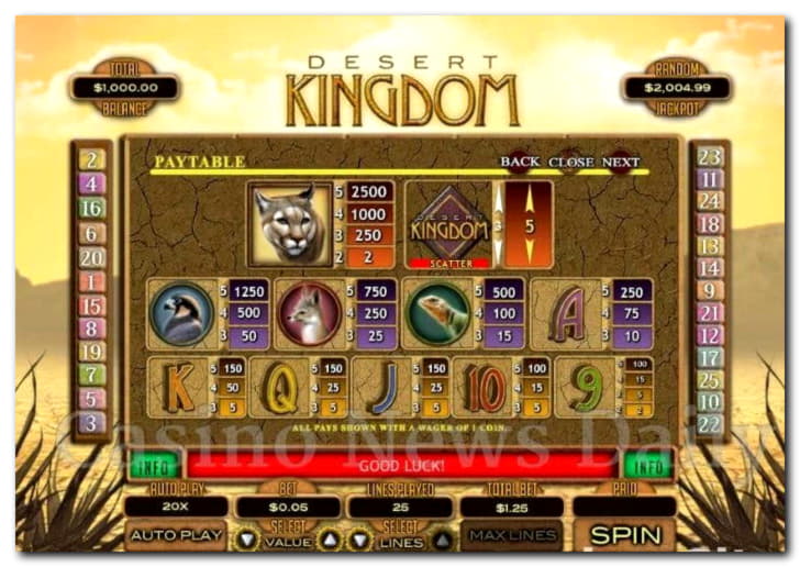 $310 FREE CASINO CHIP at Spinrider Casino