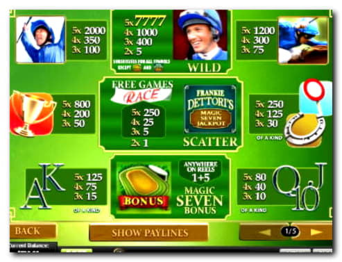 $260 Casino tournaments freeroll at High Roller Casino