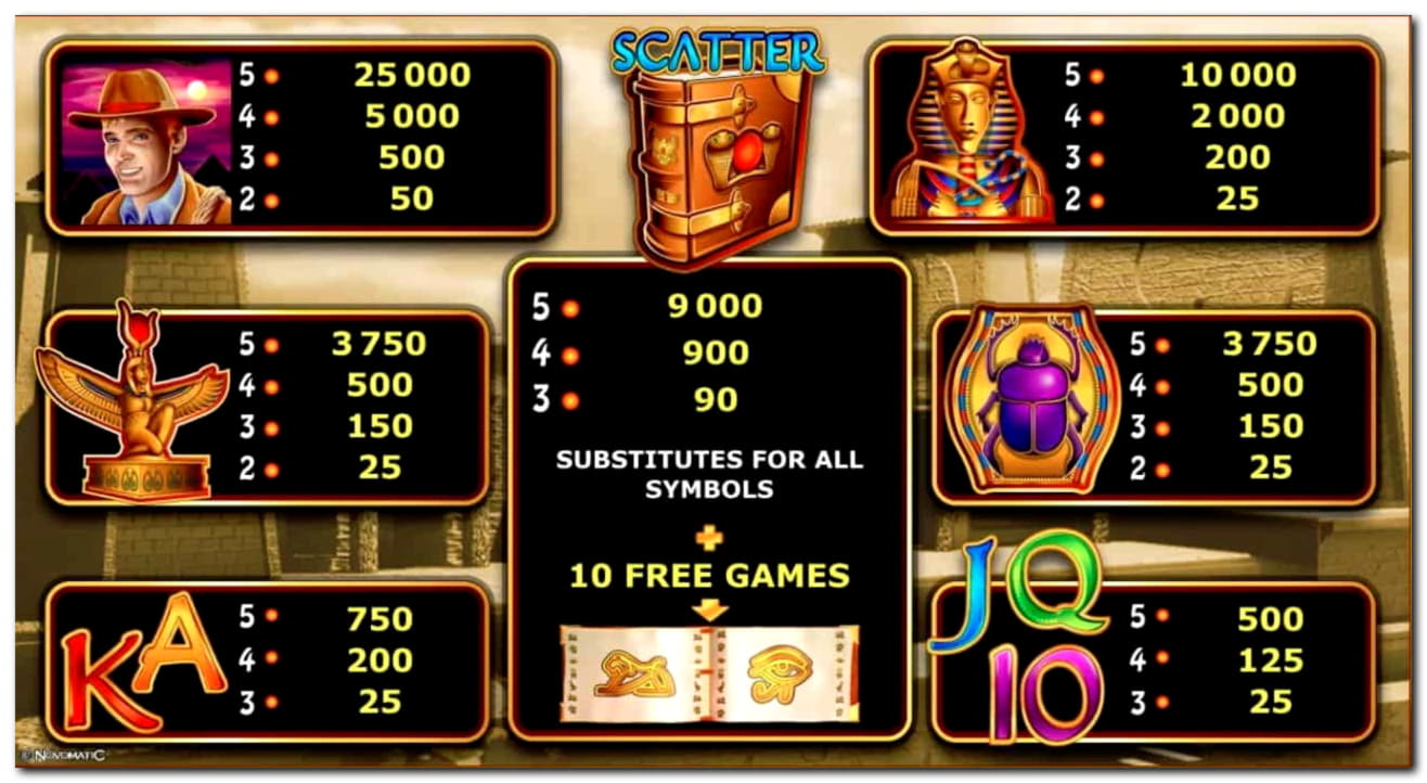 $555 Free chip casino at Dunder Casino