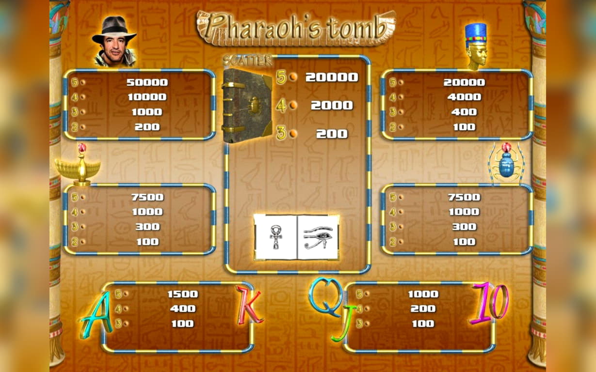 €505 Free Chip Casino at Slots Million Casino