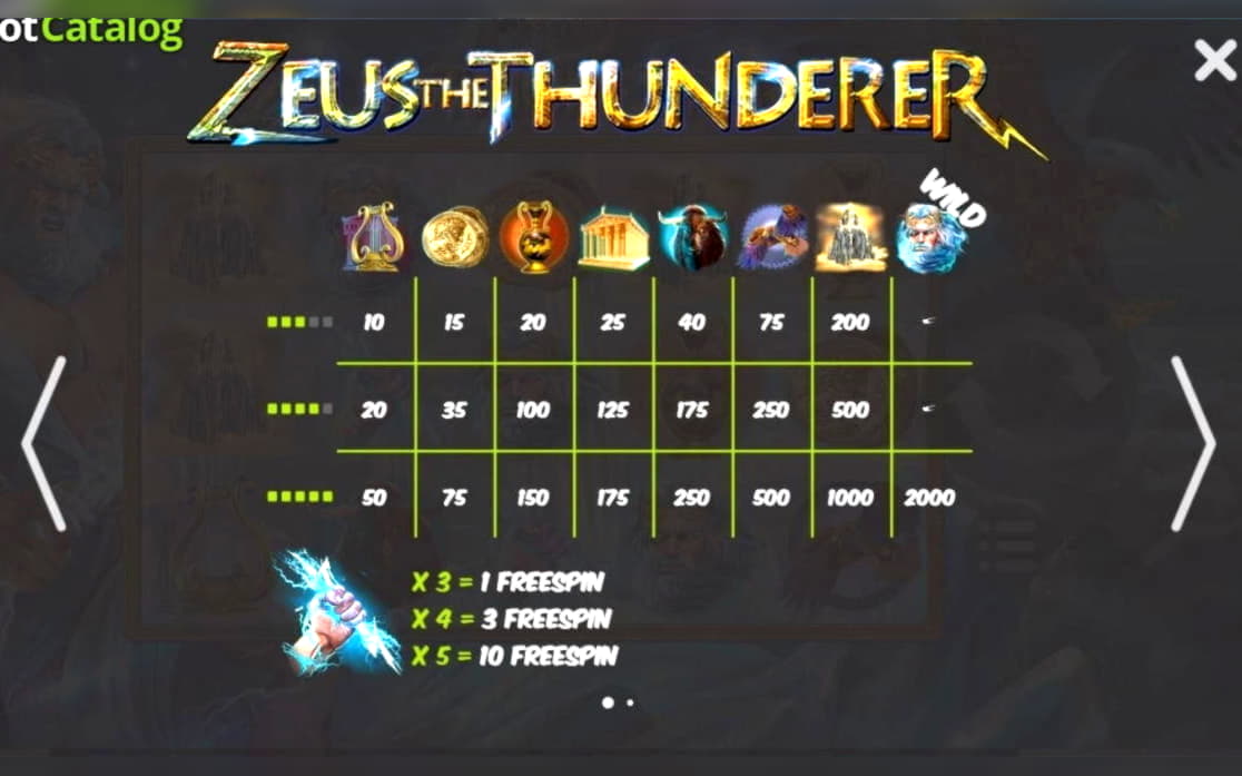 415% Best Signup Bonus Casino at William Hill Casino