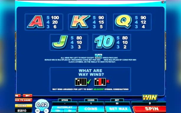 90% Match bonus casino at Party Casino