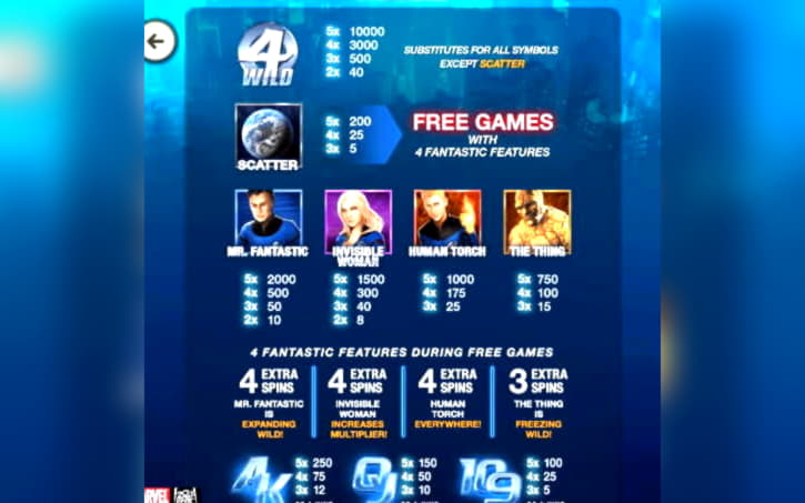 285% Signup Casino Bonus at 777 Casino