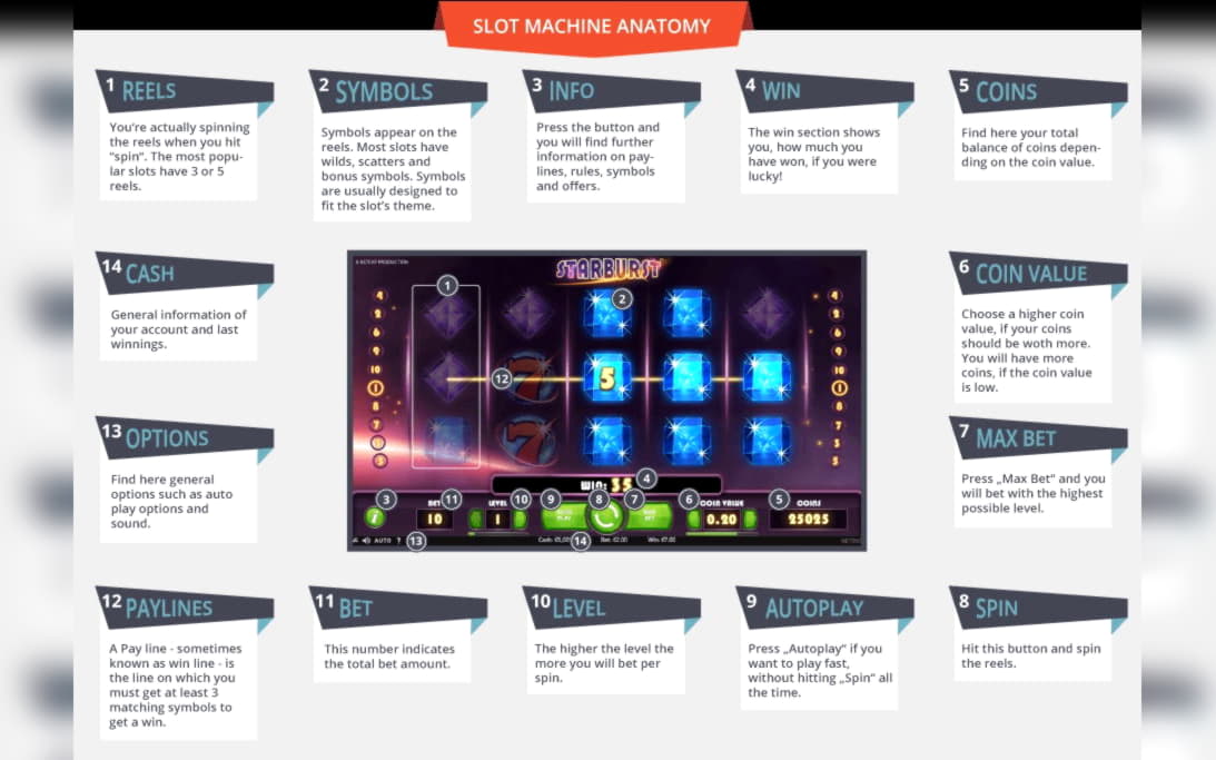 ﻿$1065 NO DEPOSIT at Sloty Casino