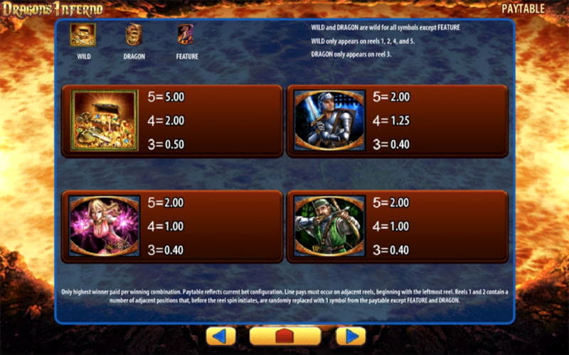 EURO 430 FREE Casino Chip at Sloty Casino