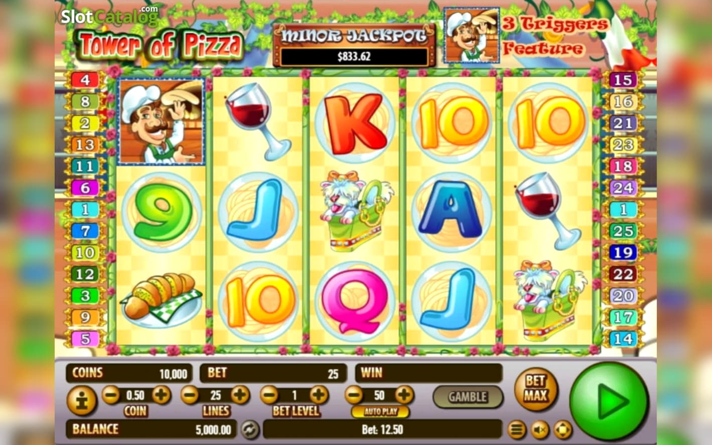$425 Free Casino Chip at Slots Million Casino