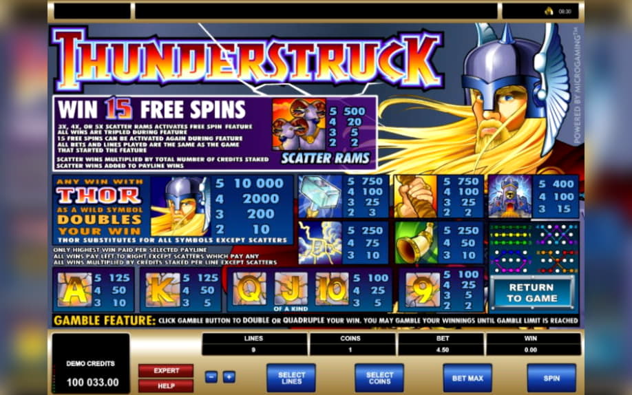 $450 No deposit at Jet Bull Casino