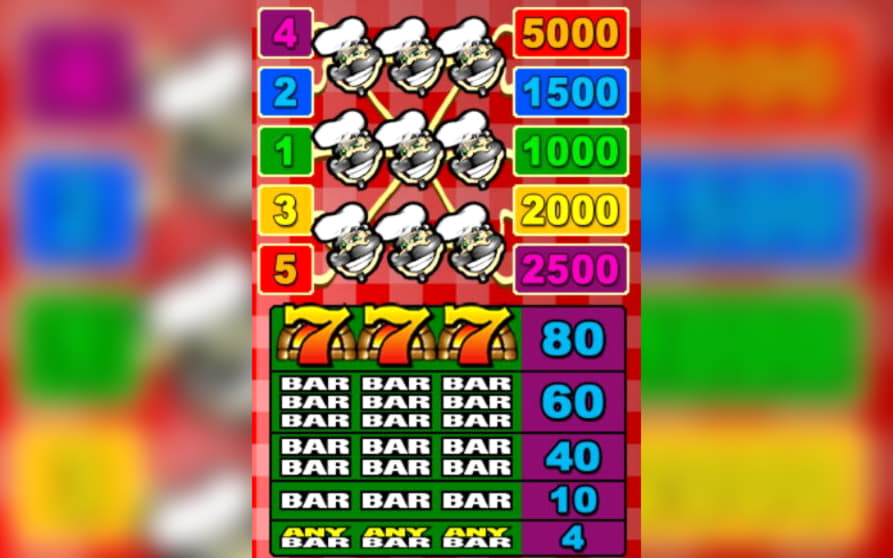 €825 No Deposit Bonus Casino at William Hill Casino