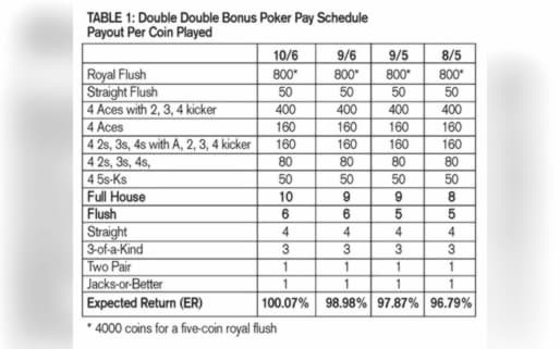 €4580 NO DEPOSIT BONUS at Slots Million Casino