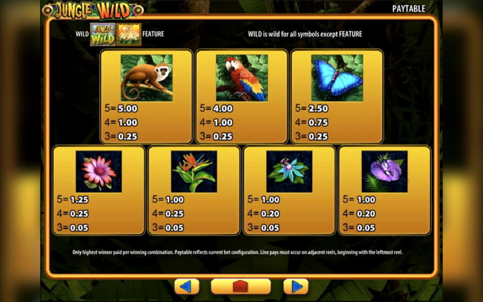 965% Signup Casino Bonus at Slots Million Casino