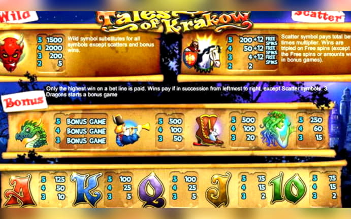 Eur 555 free chip at Sloty Casino