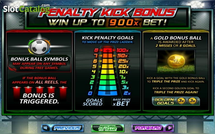 EURO 970 No deposit casino bonus at LV Bet Casino