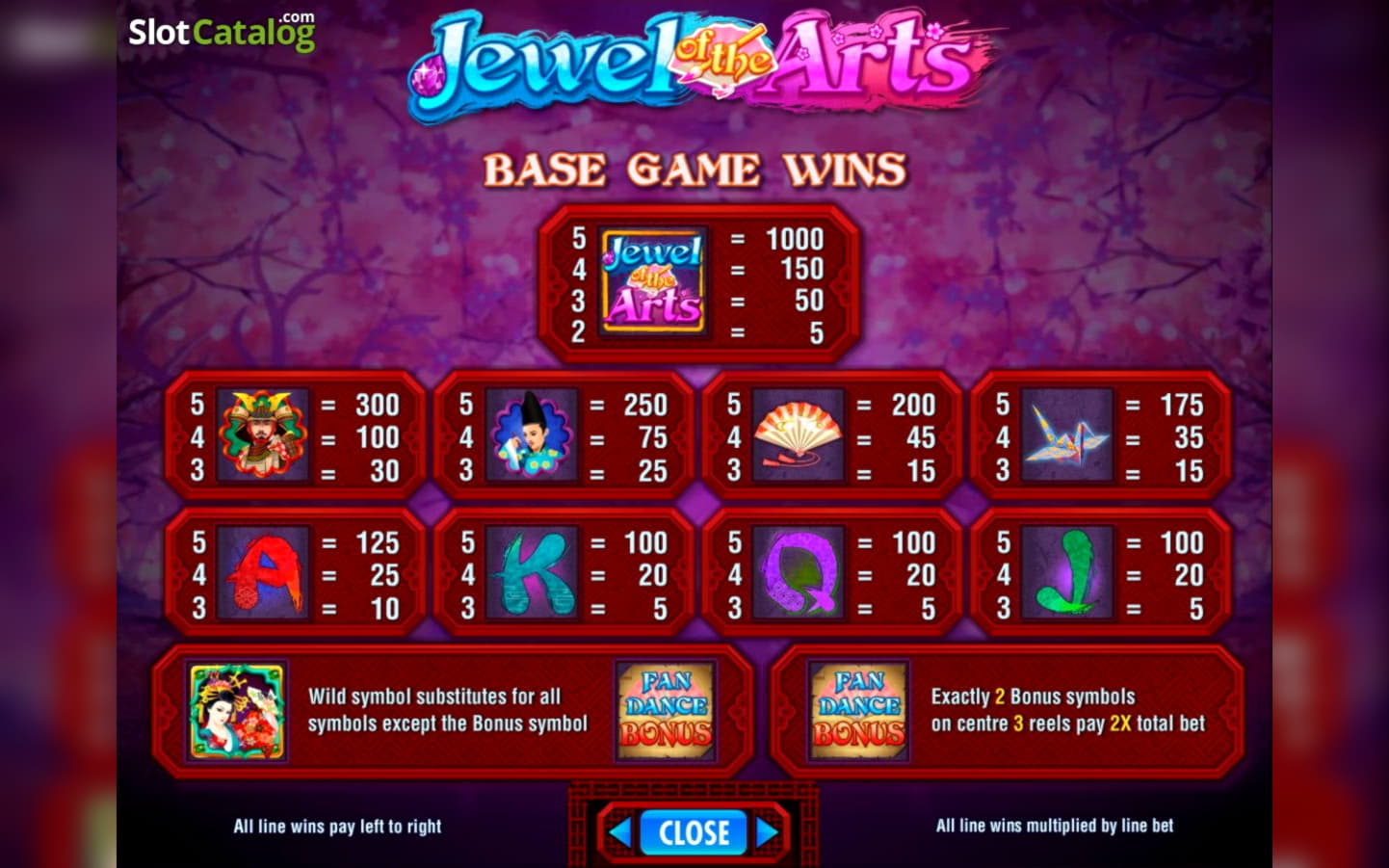 615% Signup casino bonus at 7 Sultans Casino
