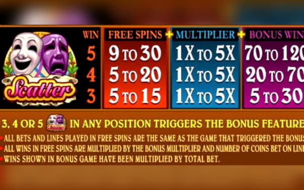 225 Free Spins no deposit at Video Slots Casino