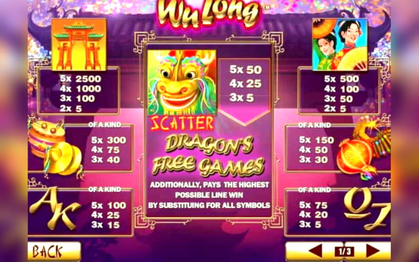 535% Signup casino bonus at Slots Million Casino