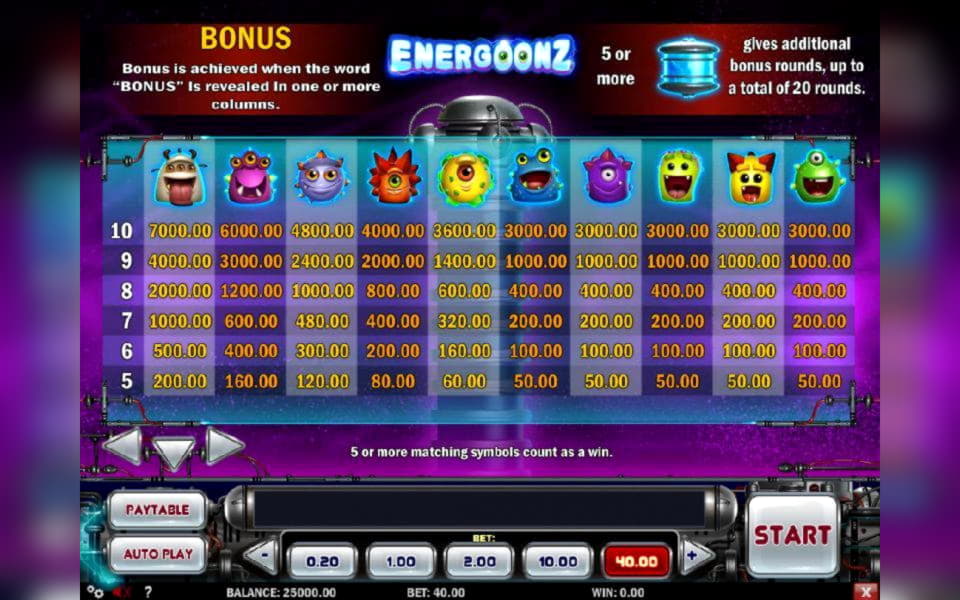 €4610 no deposit casino bonus at Guts Casino