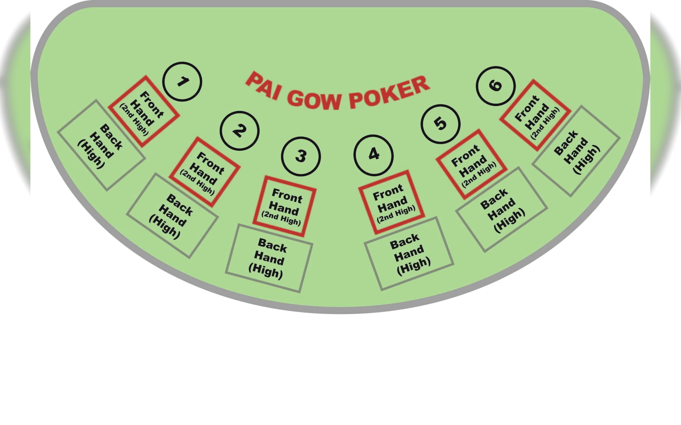 $475 Daily freeroll slot tournament at Slots Million Casino