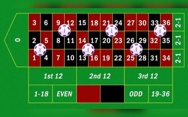 $405 Free casino chip at BGO Casino