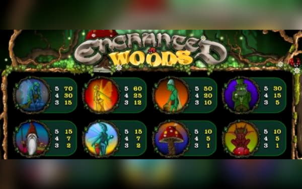 €1470 no deposit bonus casino at Party Casino