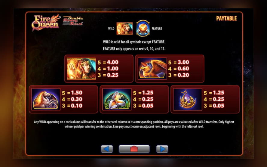 480% Best Signup Bonus Casino at Slots Million Casino