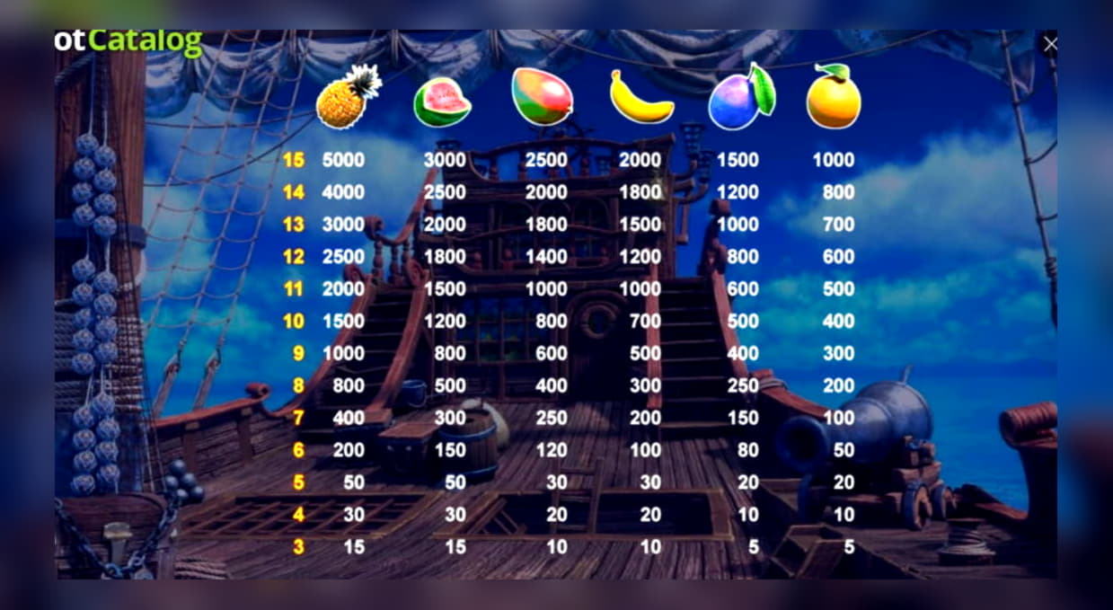 Eur 550 FREE CHIP CASINO at Sloty Casino