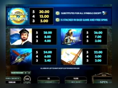 €540 NO DEPOSIT BONUS CODE at 7 Sultans Casino