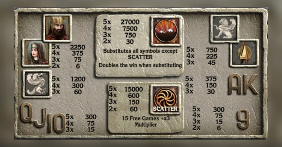 Eur 415 Free Chip at Slots Million Casino