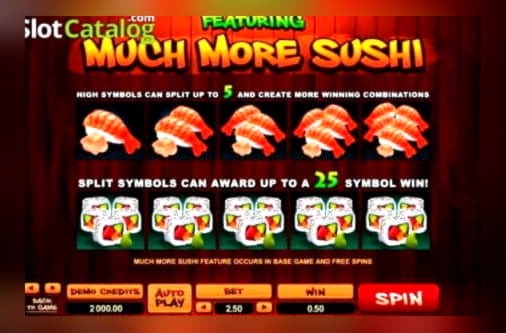 240% Signup Casino Bonus at Slots Million Casino