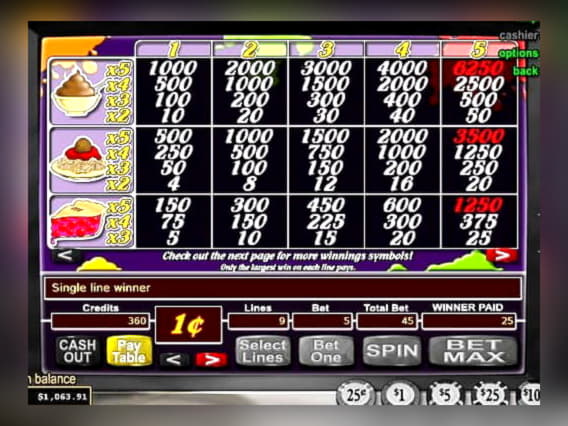 ﻿$1805 No Deposit at Slots Million Casino